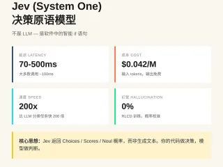 Jev：类型化决策模型 — 社区真实评价综述